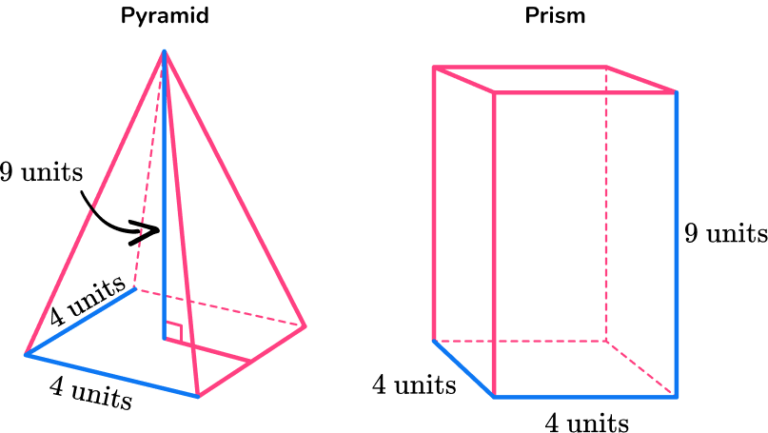Volume of a Pyramid - Steps, Examples & Questions