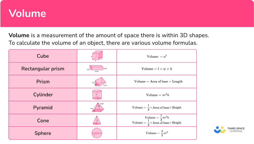 What is volume?