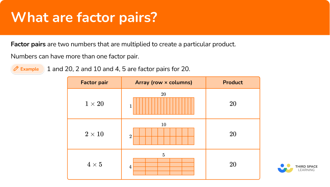 What are factor pairs?