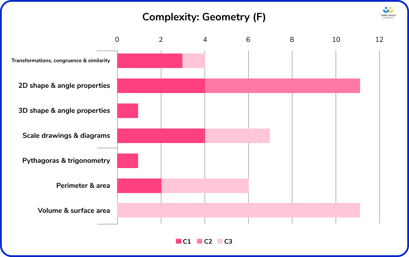 Summary Of ALL GCSE Maths Papers 2023