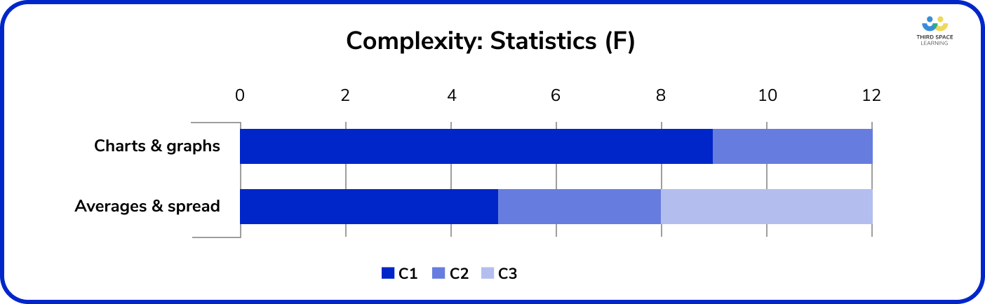 Summary Of ALL GCSE Maths Papers 2023