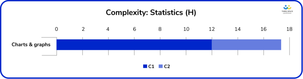 Complexity of Statistics strand June 2023