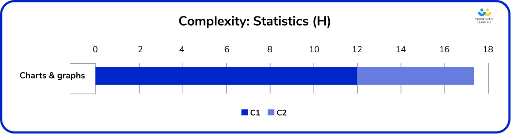Summary Of ALL GCSE Maths Papers 2023