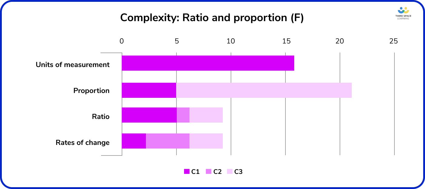 Summary Of ALL GCSE Maths Papers 2023