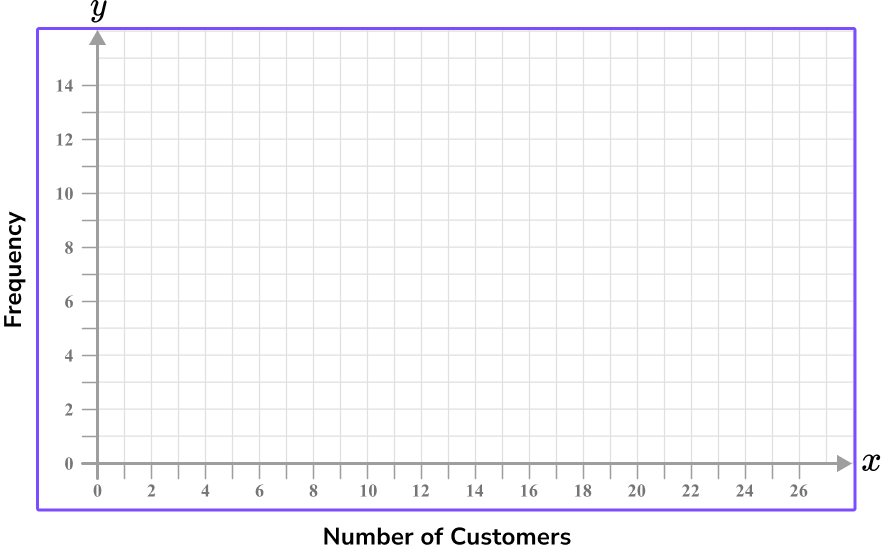 x and y axis - Elementary Math Steps, Examples & Questions