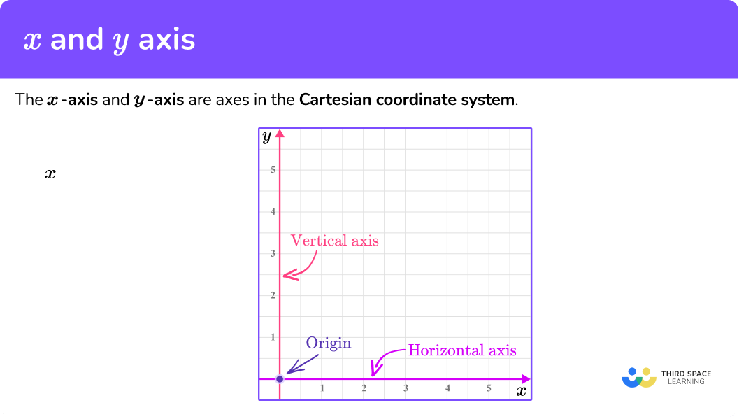 What is x and y axis?