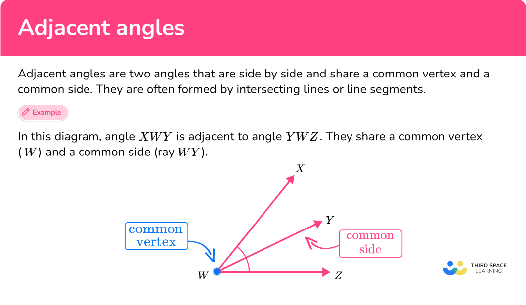 What is adjacent angles?