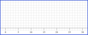 Box Plot - Math Steps, Examples & Questions