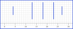 Box Plot - Math Steps, Examples & Questions
