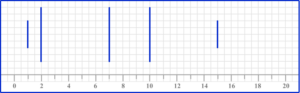 Box Plot - Math Steps, Examples & Questions