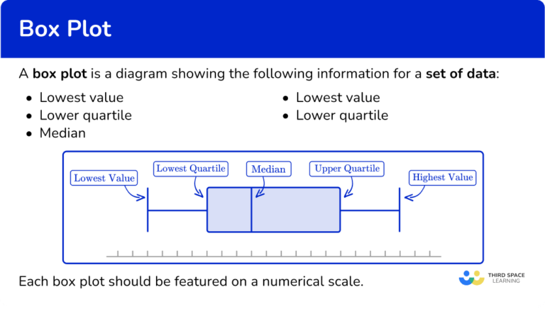 Box Plot - Math Steps, Examples & Questions