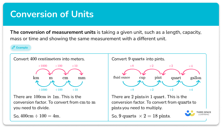 Conversion of measurement units
