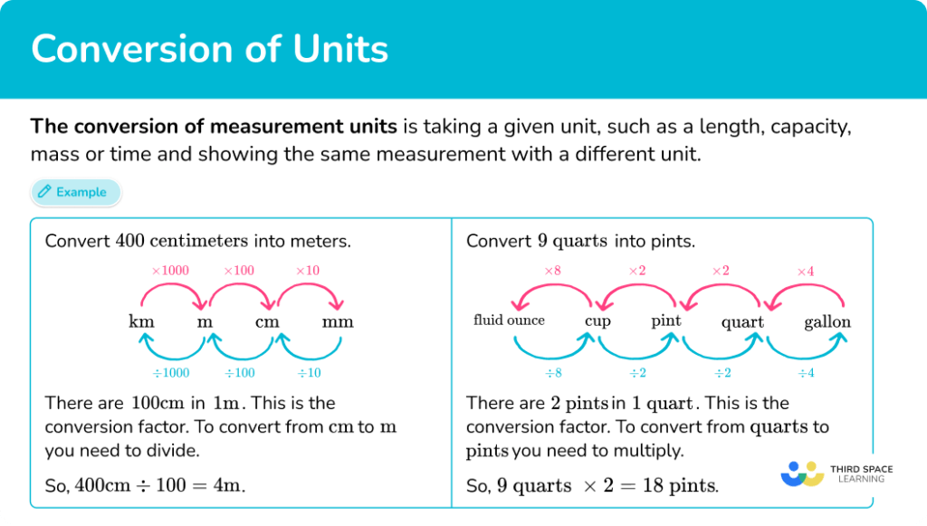 conversion-of-measurement-units-steps-examples-questions