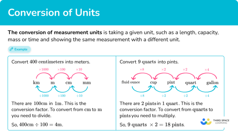 Conversion of Measurement Units - Steps, Examples & Questions