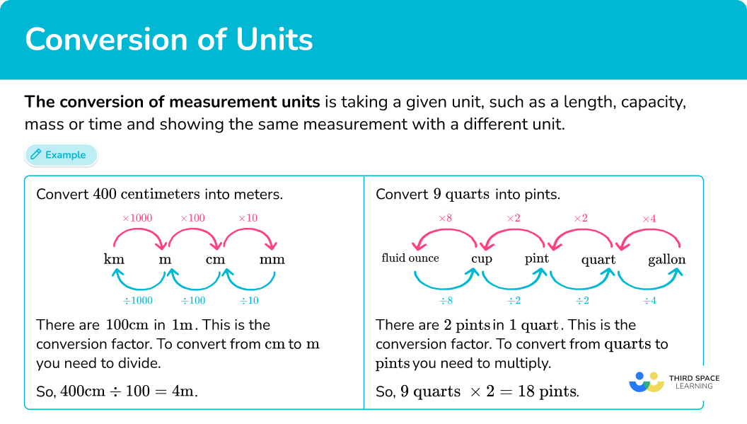 What is the conversion of measurement units?