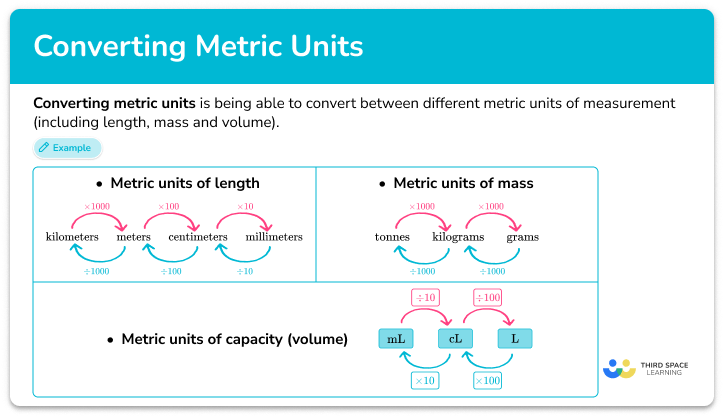 Converting metric units