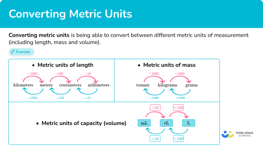 Converting Metric Units Math Steps Examples And Questions