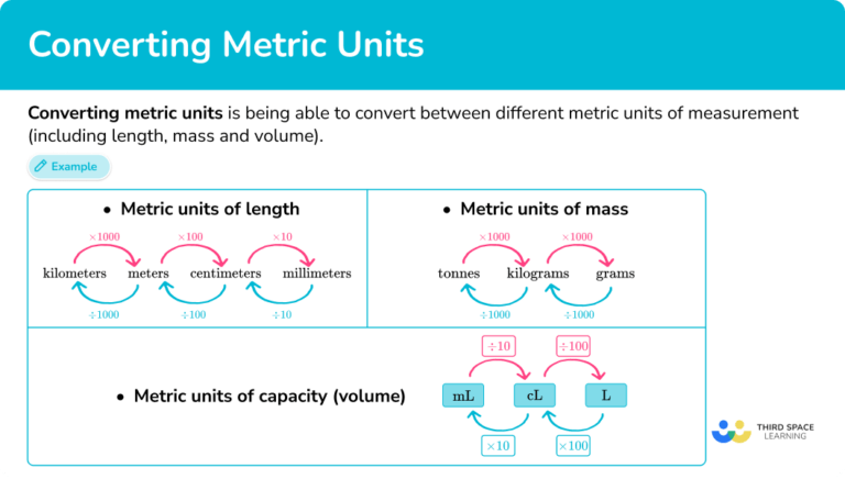 Converting Metric Units - Math Steps, Examples & Questions