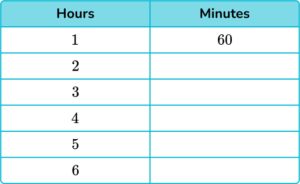 Converting Units of Time - Math Steps, Examples & Questions