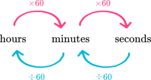 Converting Units of Time - Math Steps, Examples & Questions