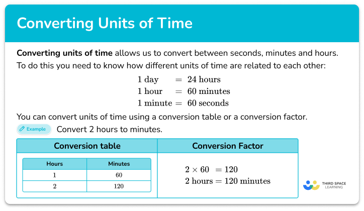 Converting units of time