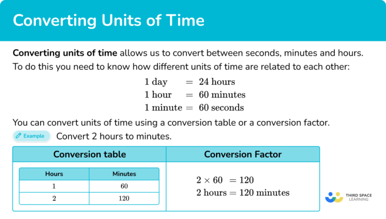 Converting Units of Time - Math Steps, Examples & Questions