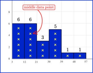 Histogram - Math Steps, Examples & Questions
