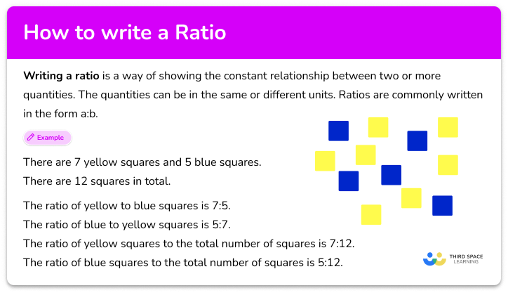 How to write a ratio