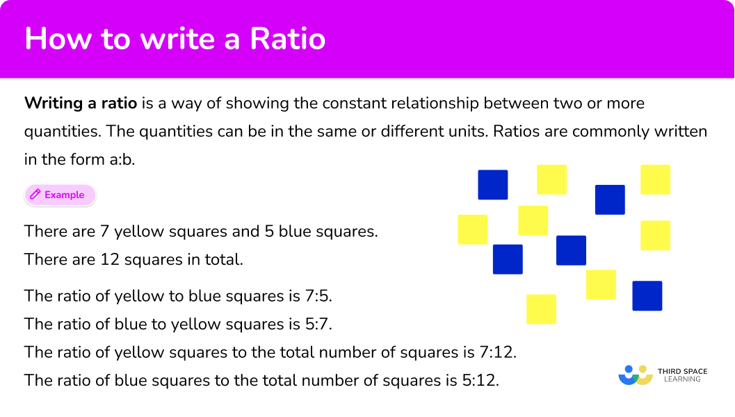 What is writing a ratio?