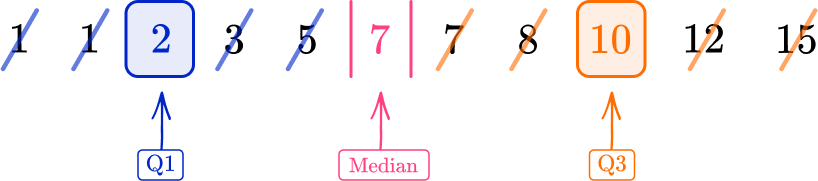 Interquartile range Image 4 US