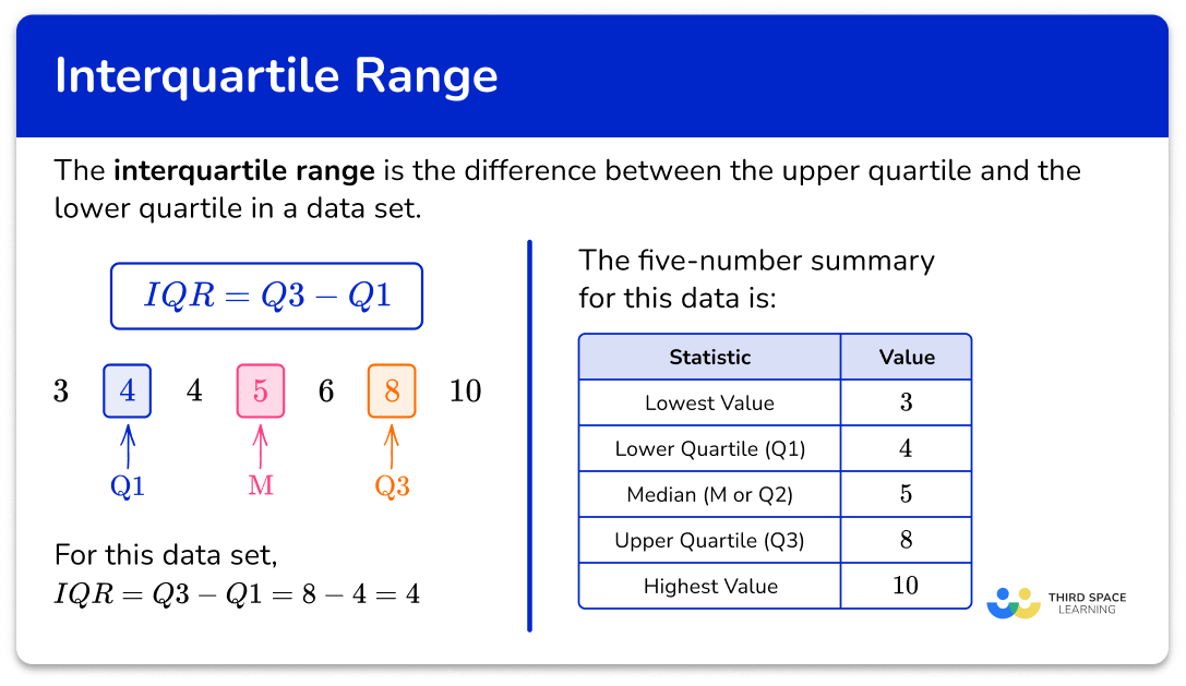 how-to-find-interquartile-range-in-excel-excel-spy