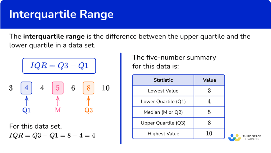 interquartile-range-math-steps-examples-questions