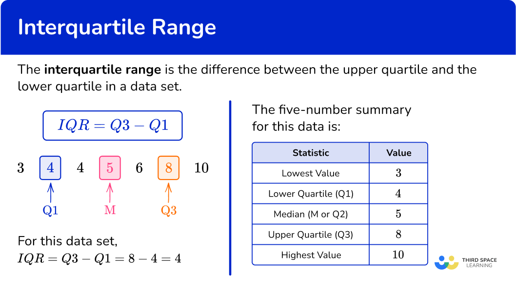 Interquartile Range Math Steps Examples Questions