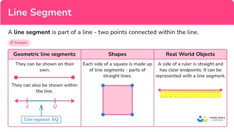 Line Segment - Math Steps, Definition, Examples & Questions