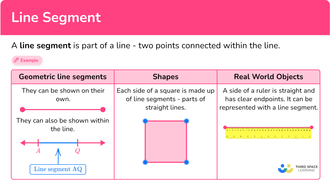 What is a line segment?
