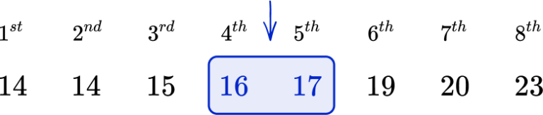 Median - Math Steps, Examples & Questions