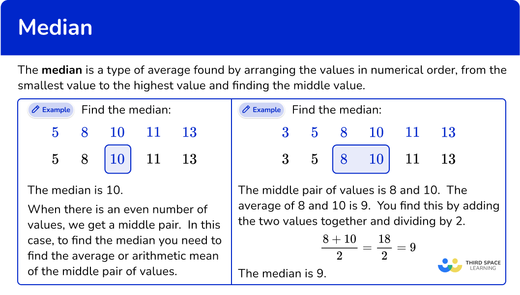 What is the median?