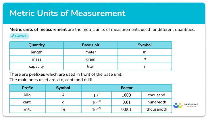 Metric units of measurement
