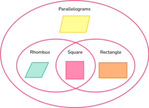 Parallelogram - Math Steps, Examples, Properties & Questions