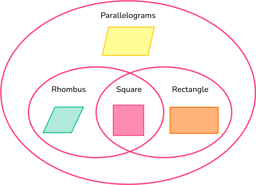 Parallelograms image 4 US