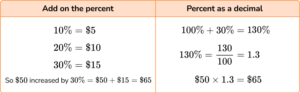 Percent Increase And Decrease - Steps, Examples & Questions