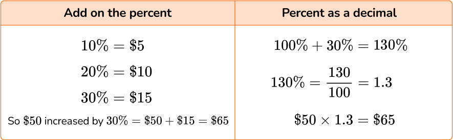 Percent Increase And Decrease - Steps, Examples & Questions