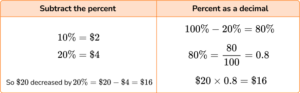 Percent Increase And Decrease - Steps, Examples & Questions