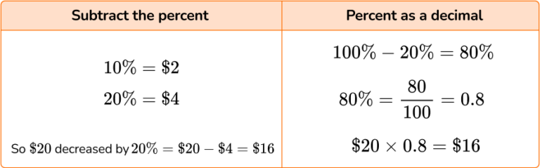 Percent Increase And Decrease - Steps, Examples & Questions