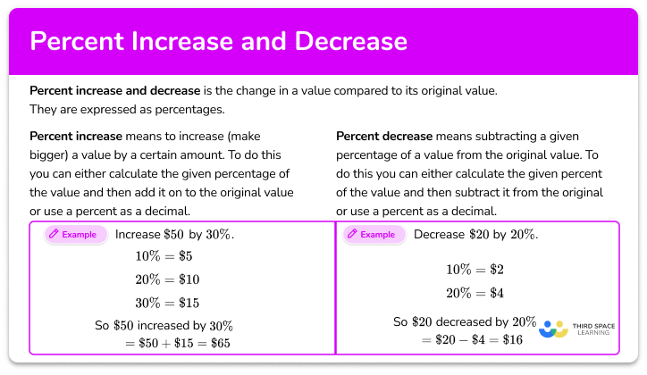 What is deals the percentage increase