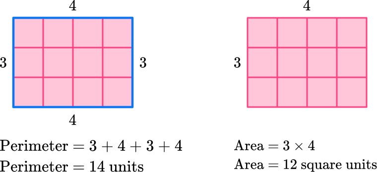 Perimeter of a Rectangle image 19 US