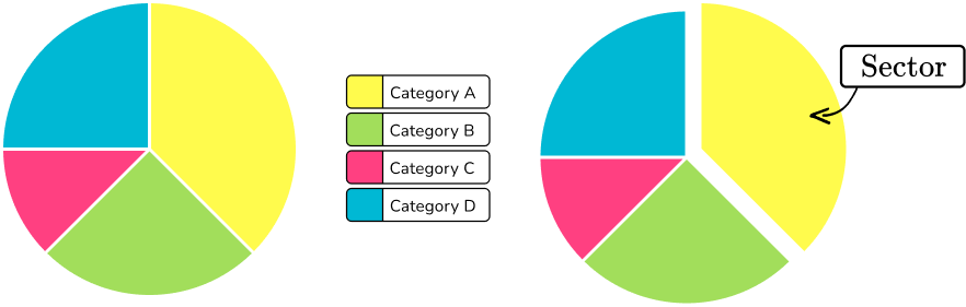 A pie chart showing how much money they spent on online games