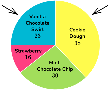 Pie Chart image 14 US