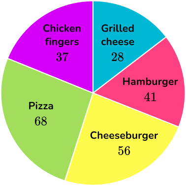 Pie Chart image 15 US