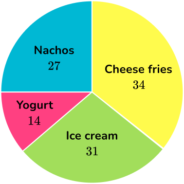 Pie Chart image 3 US